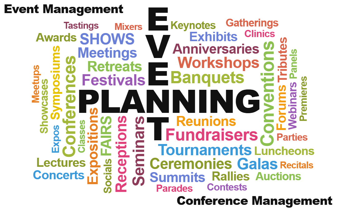 Word cloud headed Event Management and signed Conference Management, with event types around the words Event Planning: conventions, conferences, fundraisers, banquets, seminars, galas and more